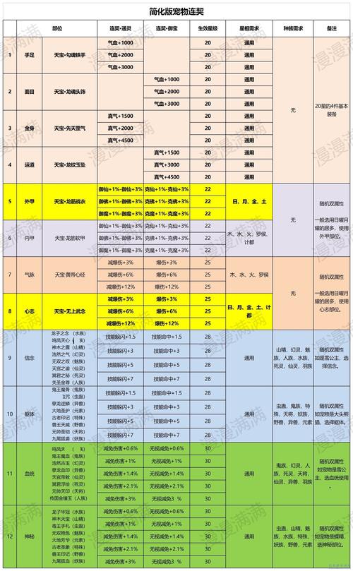 【攻略】《轩辕传奇手游》宠物主动技能书介绍